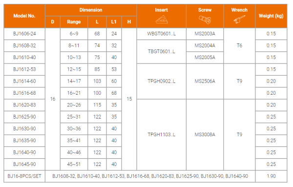Комплект резцов BJ16(8pcs/set)